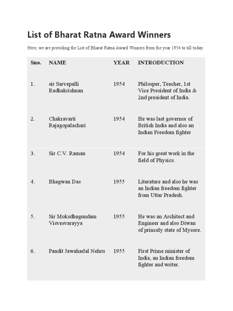 Bharat Ratna Award Winners PDF