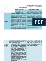 Cuadro Comparativo (Democracia en Colombia)