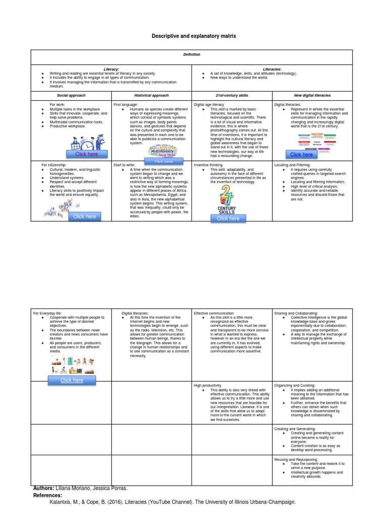Understanding Digital Literacy Skills | PDF | Literacy | Communication