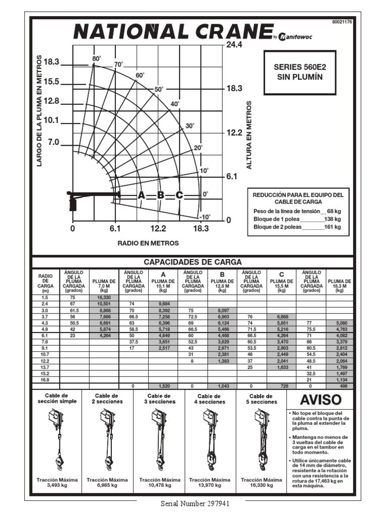 Capacity Chart PDF