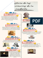 Historia de Las Neurociencias de La Conducta