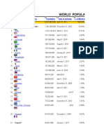 World Population: World People's Republic of China