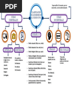 Clasificacion de Los Bienes