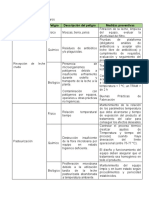 Análisis de peligros y medidas preventivas en la recepción, pasteurización, atemperado, mezclado, coagulación y corte de leche