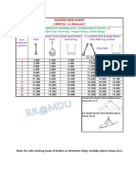 Dacron and Wire Rope Sling Load Capacity Chart
