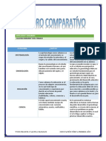 Cuadro Comparativo de Conceptos (Epistemología)