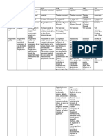 Tabel Comparativ Constitutii