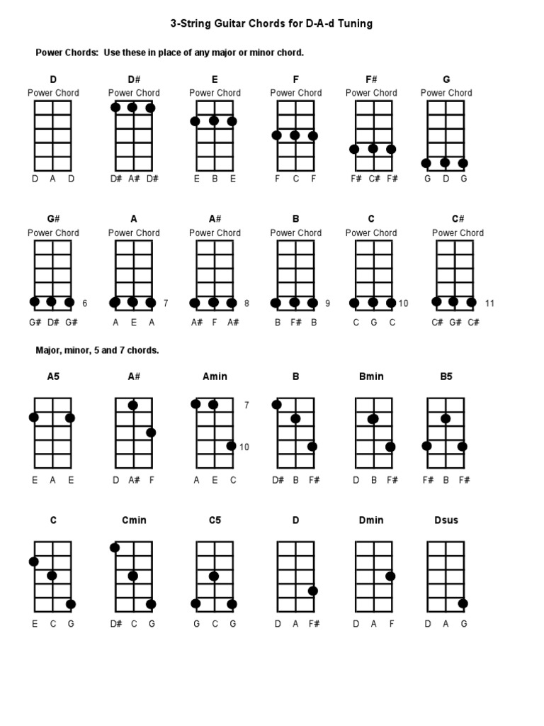 ThreeString Guitar Chords Printable PDF Musical Techniques