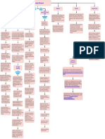 Mapa Conceptual Pisologia Educativa