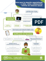 RUTA DE ATENCIÓN INTEGRAL PARA NIÑOS, NIÑAS Y ADOLESCENTES VÍCTIMAS DE VIOLENCIA SEXUAL