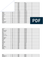 Listado de Barrios Ordenados