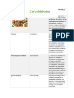 Tablas Del Pia de Bioquimica