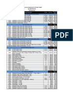 Bio Rad Laboratories Catalog Items 9.1.2018