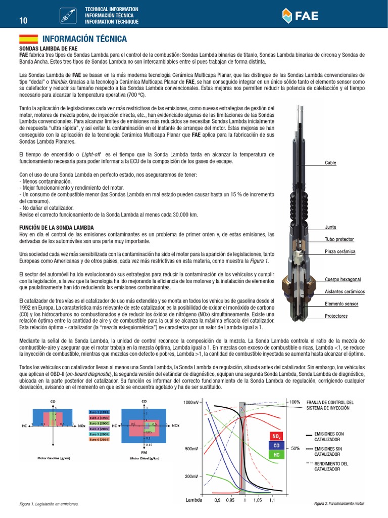 Reportaje técnico - Sonda Lambda FAE. Evolución y tipos - FAE