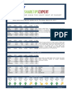 Share Tips Expert Commodity Report 24032011