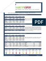 Share Tips Expert Commodity Report 29032011