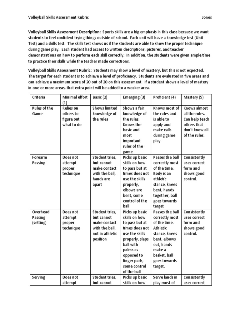 Volleyball Skills Assessment Rubric PDF Educational Assessment