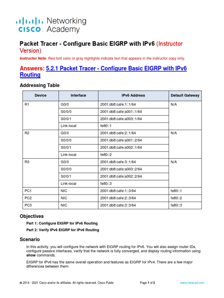 5.2.1 Packet Tracer - Configure Basic EIGRP With IPv6 Routing ...