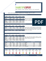 Share Tips Expert Commodity Report 12042011