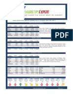 Share Tips Expert Commodity Report 26042011