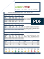 Share Tips Experts Commodity Report As On 29042011