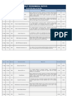 Sharetips Weekly Economical Data for 9-13 May