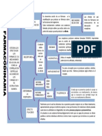 Mapa Farmacodinamia 1