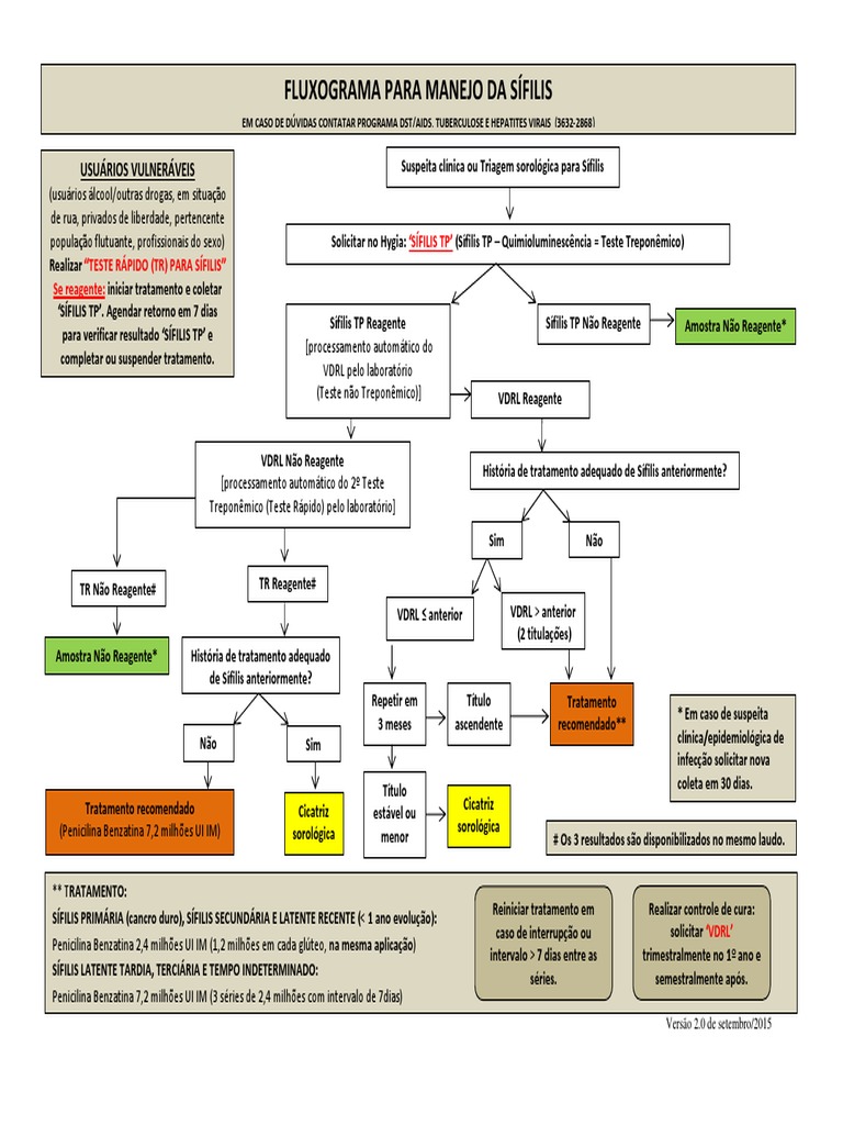 Manual Técnico Para O Diagnóstico Da Sífilis — Ministério Da Saúde – XOXTR