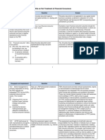 Faqs On Fair Treatment of Financial Consumers: Paragraph and Requirement Answer