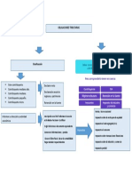 Mapa Conceptual Im