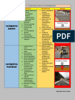 Cuadro Comparativo (Pavimentos Rigidos y Flexibles)