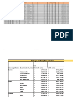 TRABAJO FINAL. Reporte de ventas y ganancias