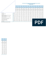 Pbi Act Econ n14 Kte 1994-2020 1