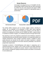 Humanresource Dos Isro