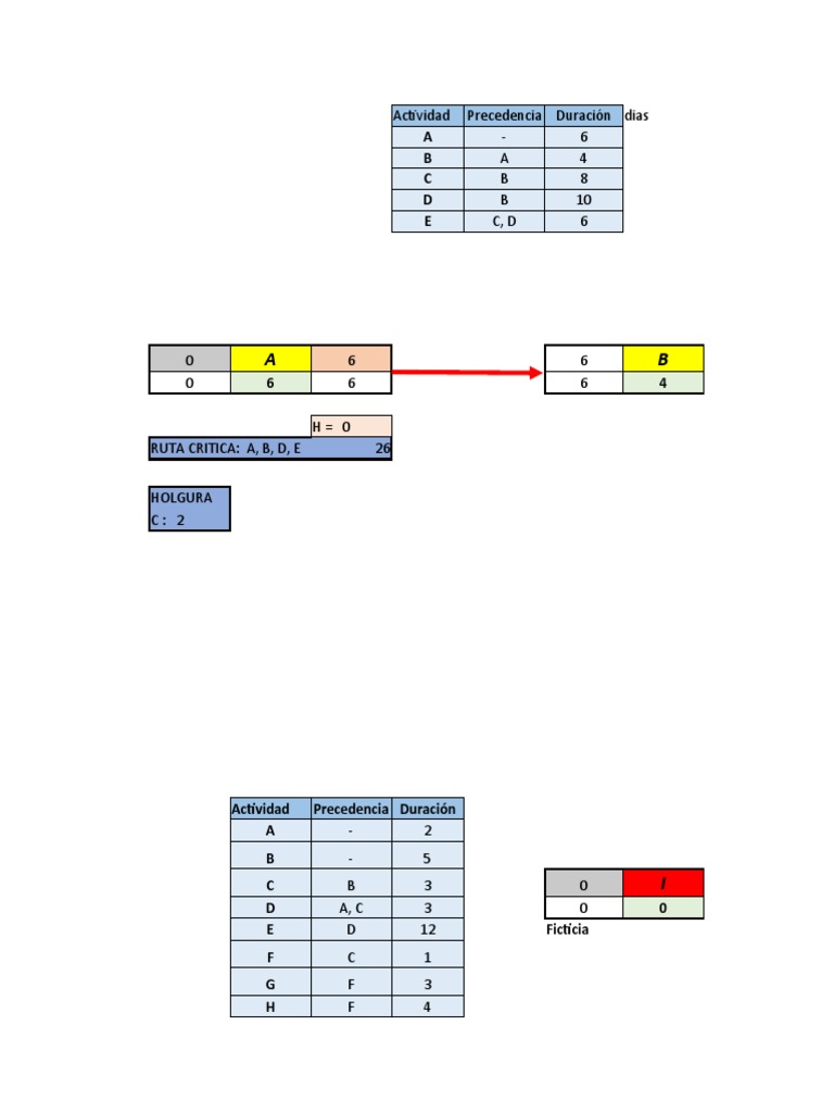 Ejercicio Excel CPM Pert | PDF | Business | Programación (Computación)