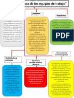 Características de Los Equipos de Trabajo NAZARIO LEAL