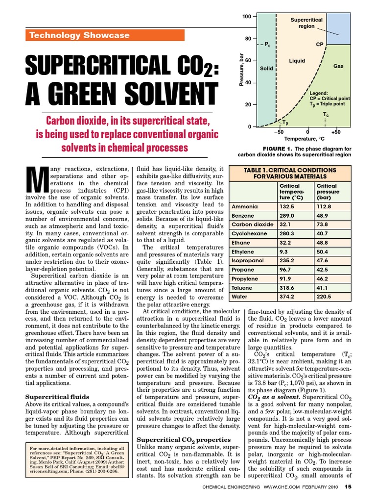Supercritical CO2: A Green Solvent Alternative | PDF | Supercritical ...