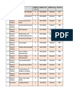 S.No Sector Name Jobrole Jobrole Level Jobrolecode Jobroletype Duration