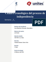 JoanMorazán - S5 - Tarea5.1 - Cuadro Cronologico Del Proceso de Independencia