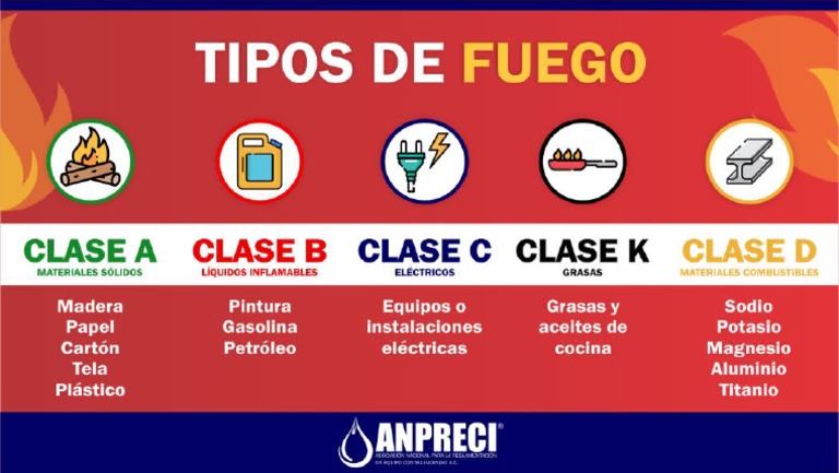 Tipos de Fuego | PDF