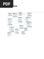 Alumni Schema