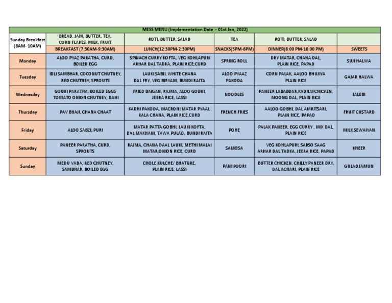 Weekly Mess Menu Plan | PDF | Foods | Western Cuisine