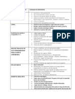 Cuidados enfermería urgencias médicas