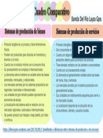 T1 - Cuadro Comparativo