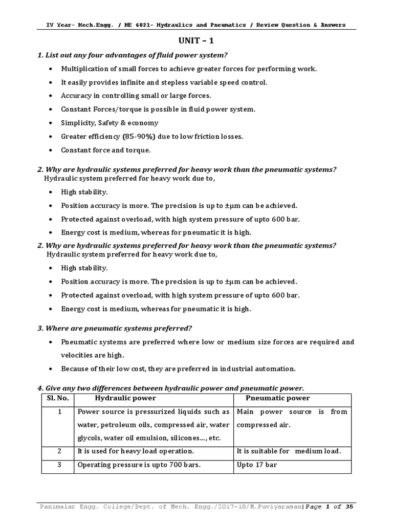 16 Hydraulics and Pneumatics Question Bank PDF Pump Valve