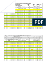 3.0 Column Design