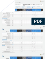 Microsoft Modern Work Plan Comparison - Enterprise US ERP