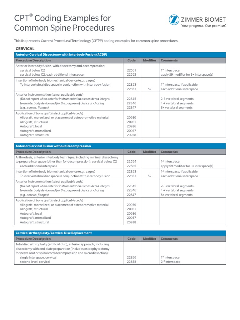 CPT Coding Examples For Common Spine Procedures PDF Vertebral