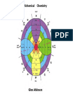 Alchemical Chemistry 0