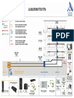 Schema Reseaux FTTX